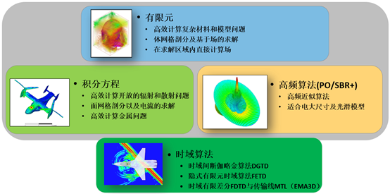 重新认识HFSS | 突破性混合算法技术更新及应用的图10